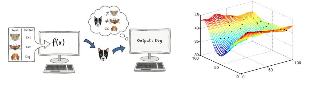 digiLab.co.uk - Classification and Regression Methods