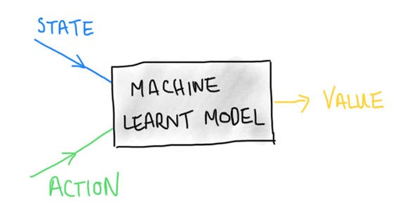 digiLab.co.uk - value base learning