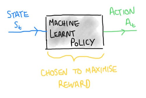 digiLab.co.uk - Policy Based Learning