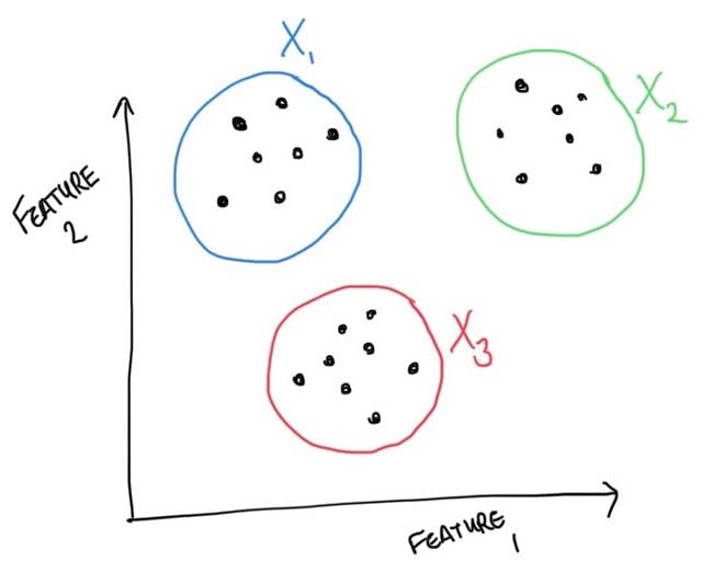 digiLab.co.uk - Unsupervised learning clustering algorithms