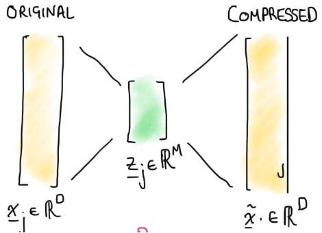 digiLab.co.uk - Dimension reduction