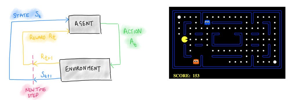 digiLab.co.uk - Introduction to Reinforcement Learning