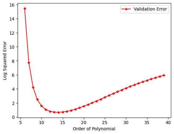 digiLab Academy - General Linear Models - basis functions | academy.digilab.co.uk