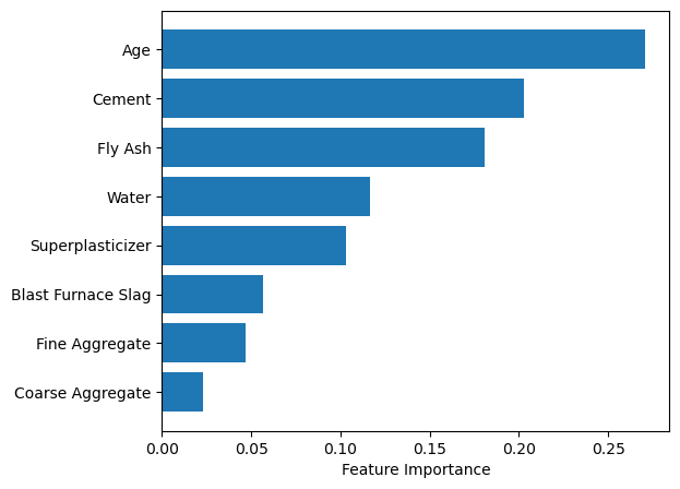 XGBoost Feature Importance