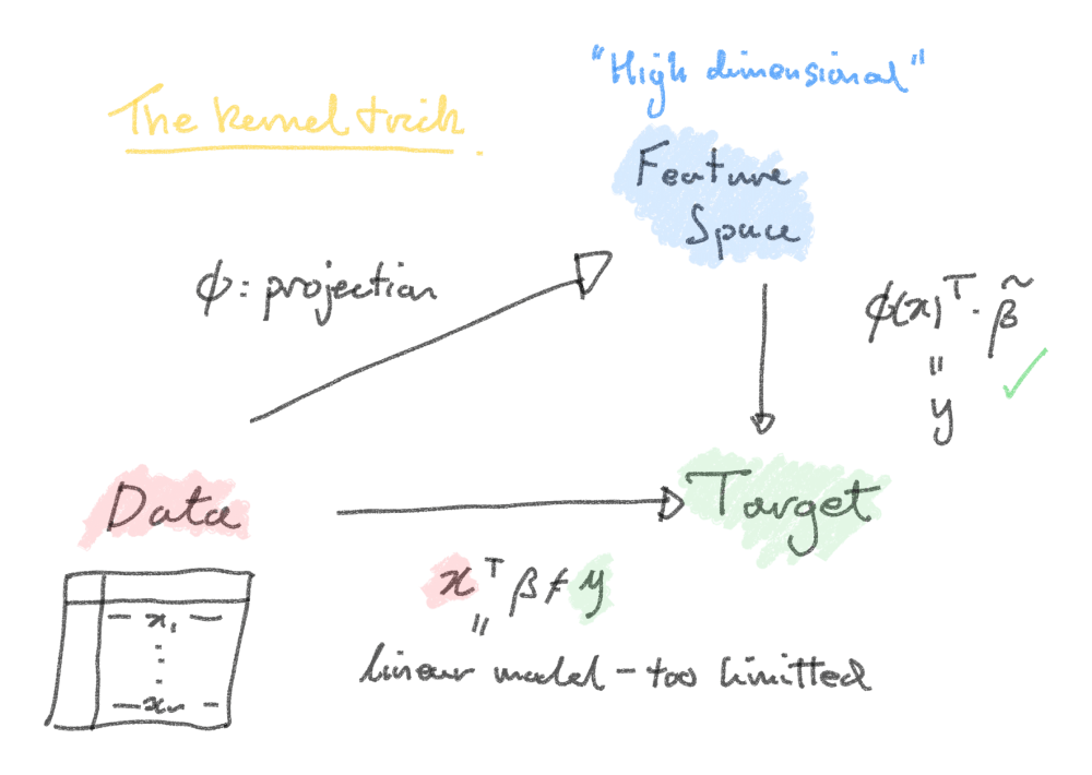 Projection Diagram