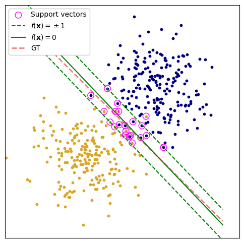 Overlapping Classes