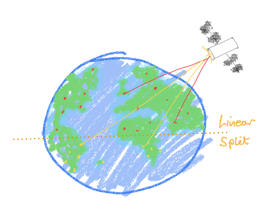 Equator split