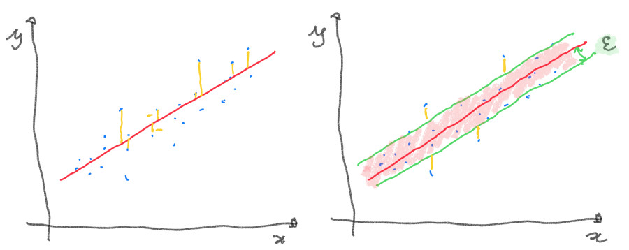 SVM Regression Comparisson