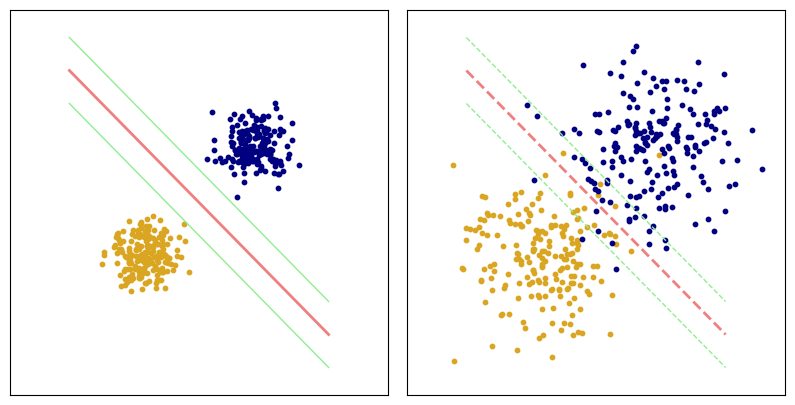 Classification Examples