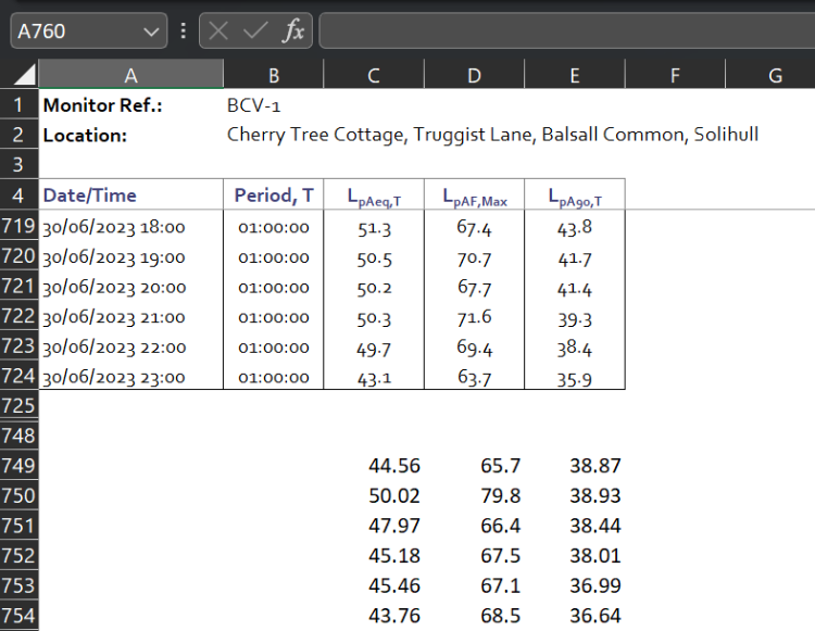 Example of additional data added below the main data table for a site location.  Note the hidden rows in the excel file, highlighting the gap from the main data to the erroneous additional data. This highlights one of the two missing data issues we need to fix.