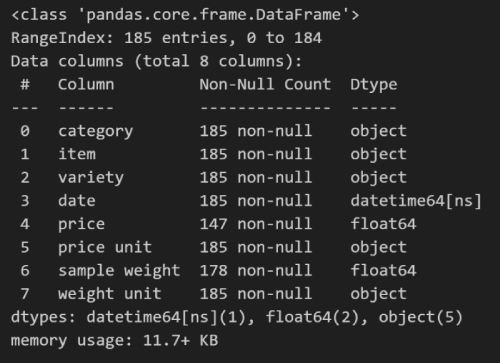 Notebook output of prices information extracted with the .info() method.  For each column in the dataframe, this provides a non-null entry count and the data type.