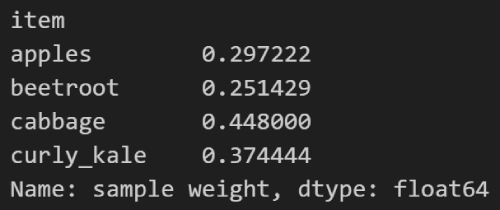 Pandas series containing mean sample weights by item.