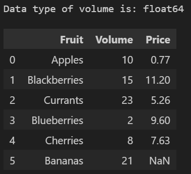 Results of coercing data to a numeric data type, note the introduction of a NaN value where the coercion has failed.