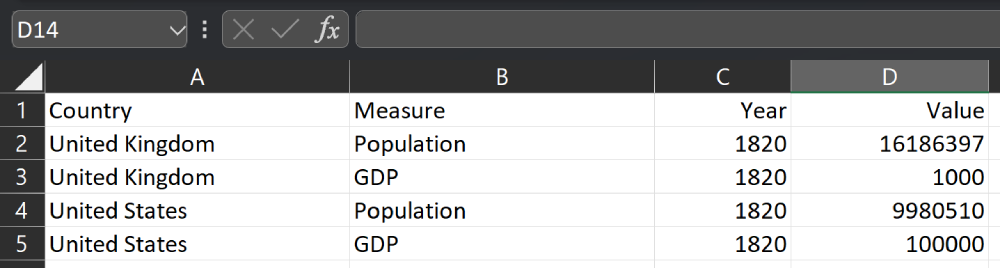 Example of untidy data in Excel which requires rows moving to columns.