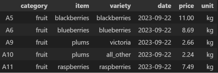 Notebook output resulting from using a Boolean mask to find all data points where the price is >= 1.7