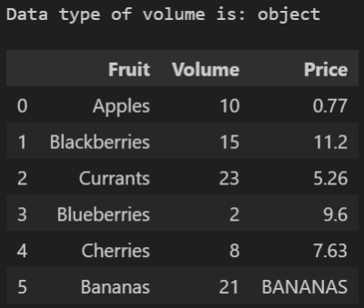 Example of a numeric data type importing as an object from Excel.