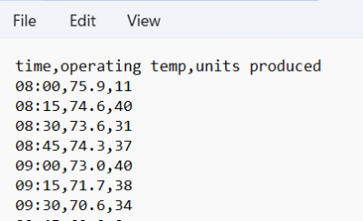 Example of a raw CSV file in notepad.  Rows of data are entered on rows in the text file and columns are separated (delimited) with a comma on each row of data.  In this example, we have a header of variable names in row 1.