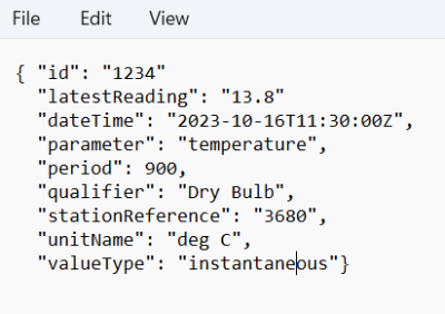 Example of a JSON in plain text format. Note the similarities with a Python dictionary.