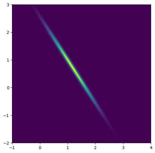 Equator split