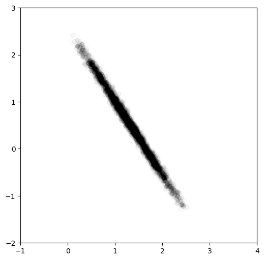 Equator split