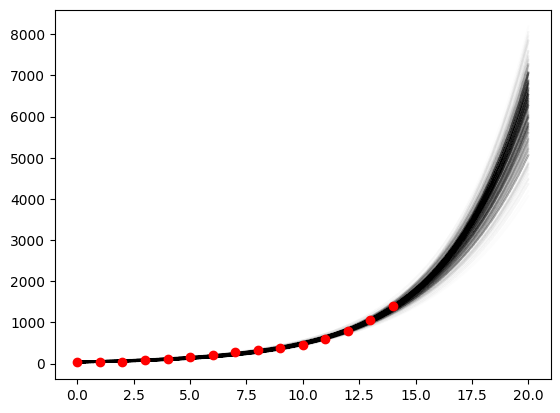 Equator split