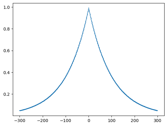 Equator split