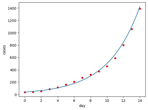 Equator split