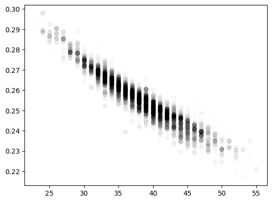 Equator split