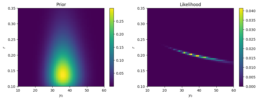 Equator split