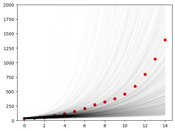 Equator split