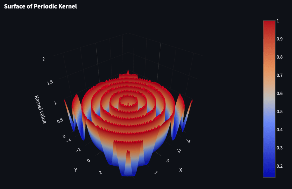 Figure 12.