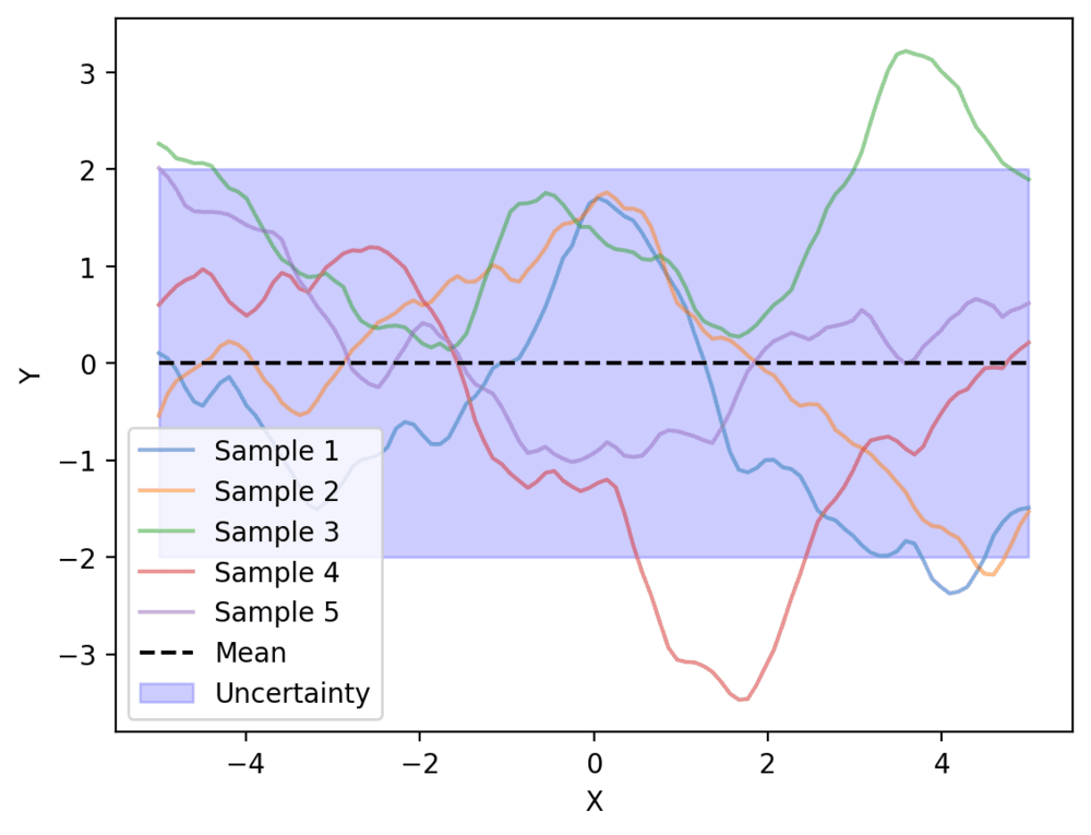 Figure 9.