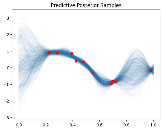 posterior_predictive