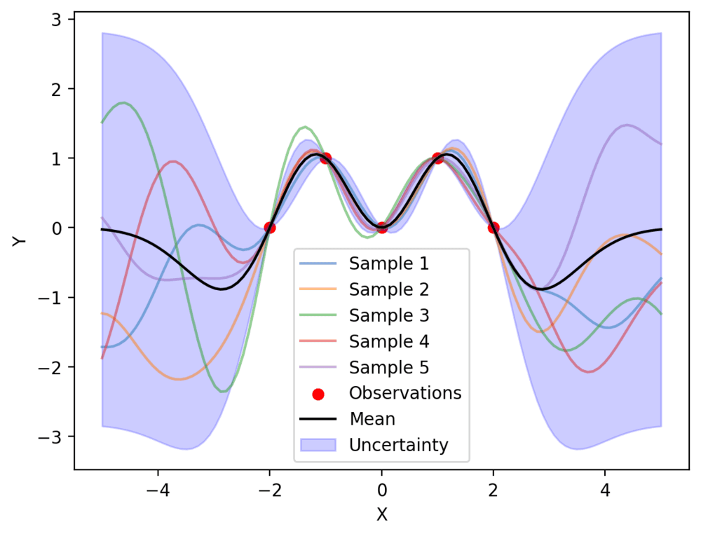 Figure 1.