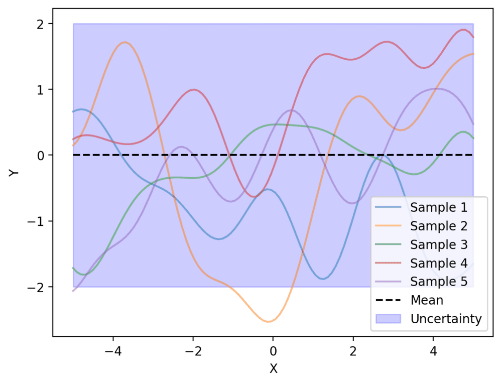 Figure 7.