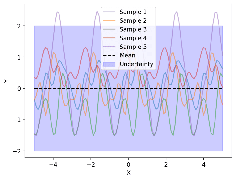 Figure 11.