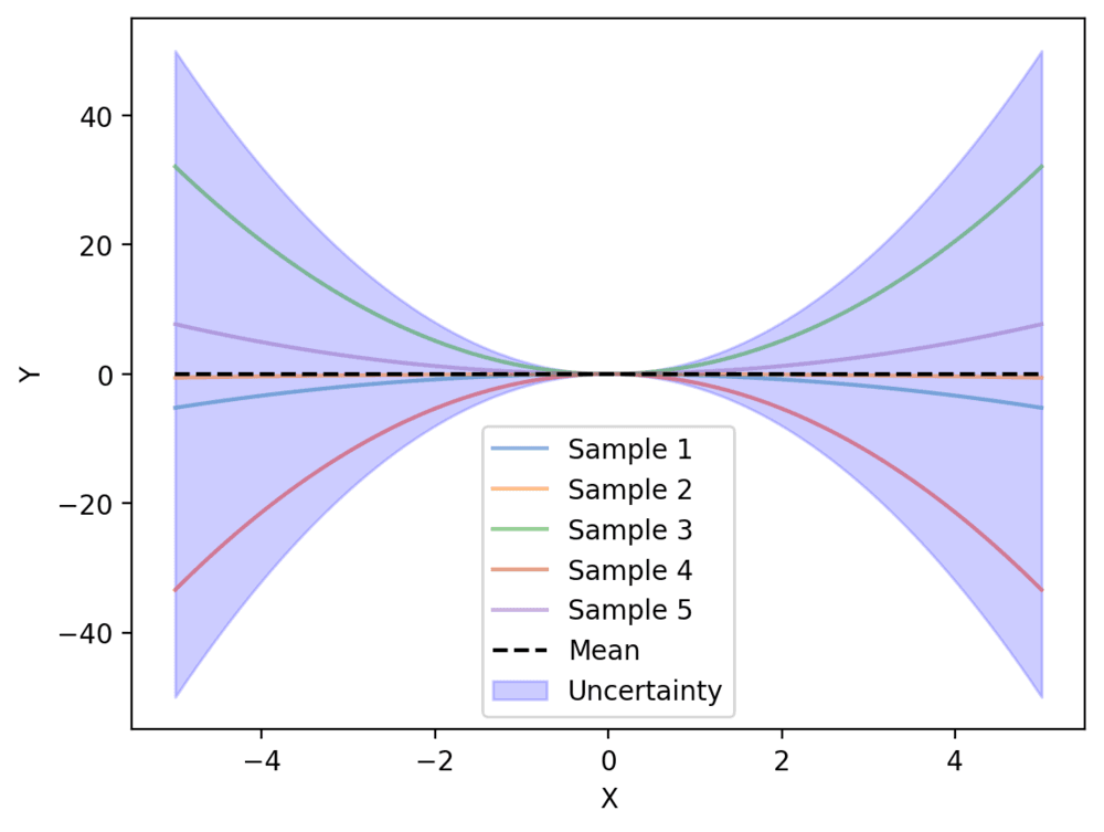 Figure 5.