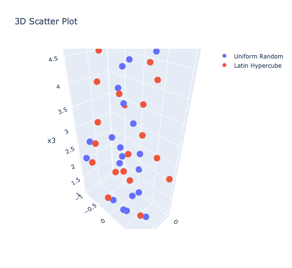 3D Scatter Plot