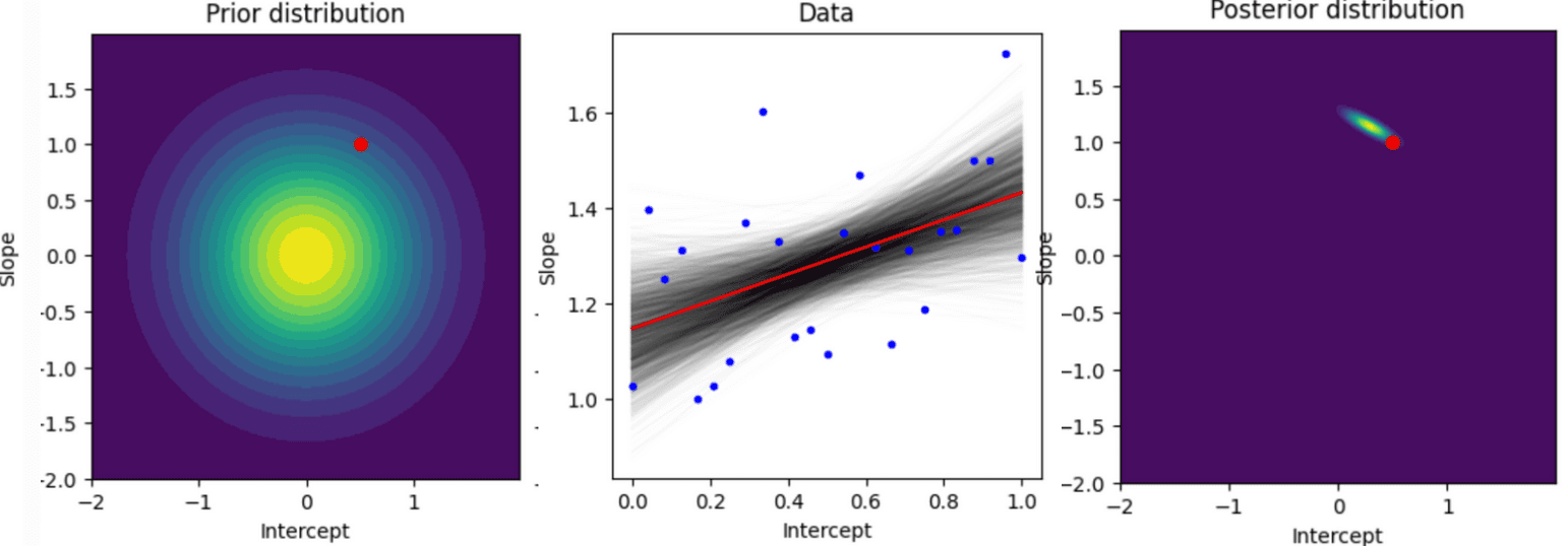 linear_regression