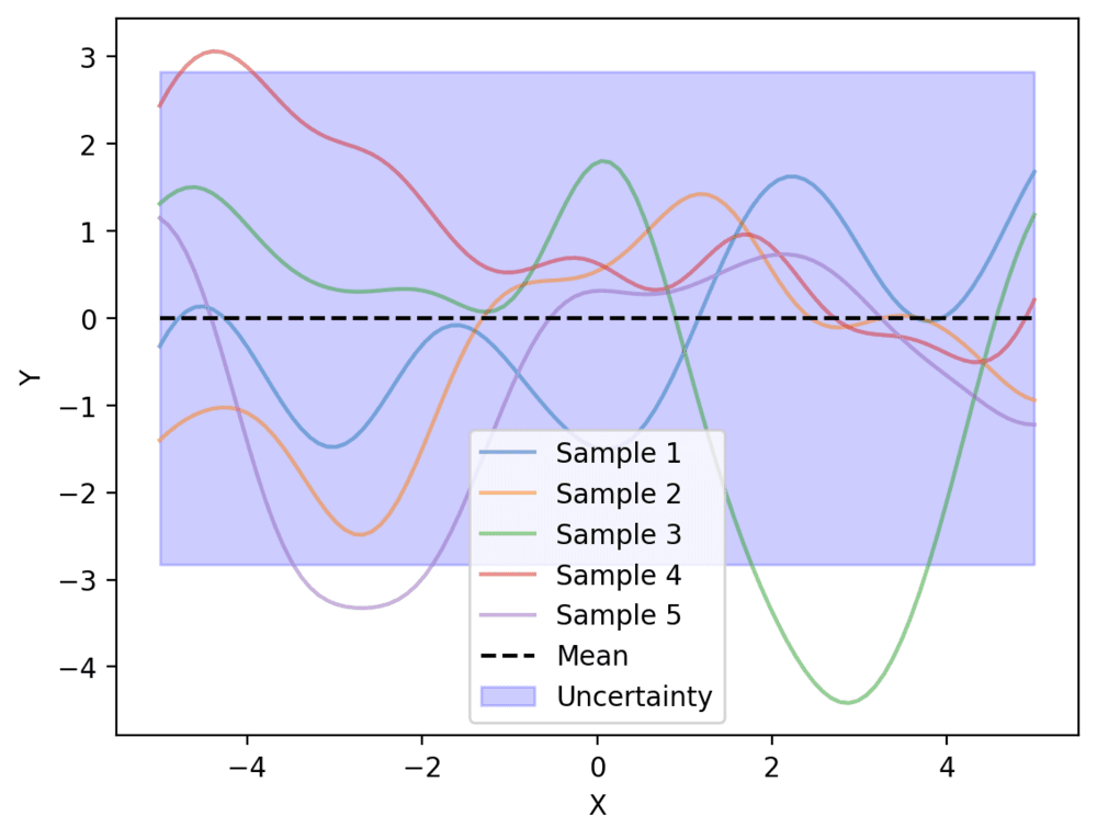 Figure 13.